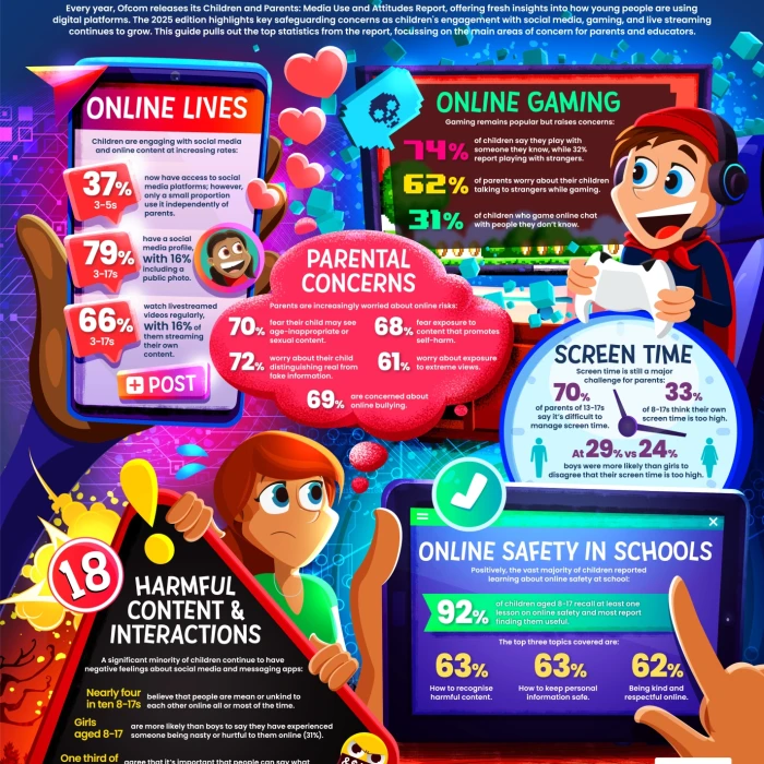 ofcom-media-report-2025