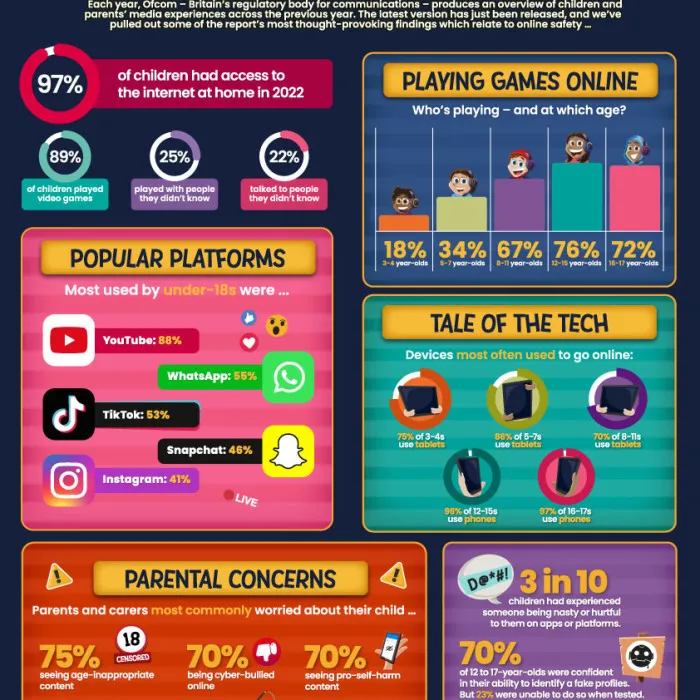 ofcom-s-media-use-attitudes-report-2023