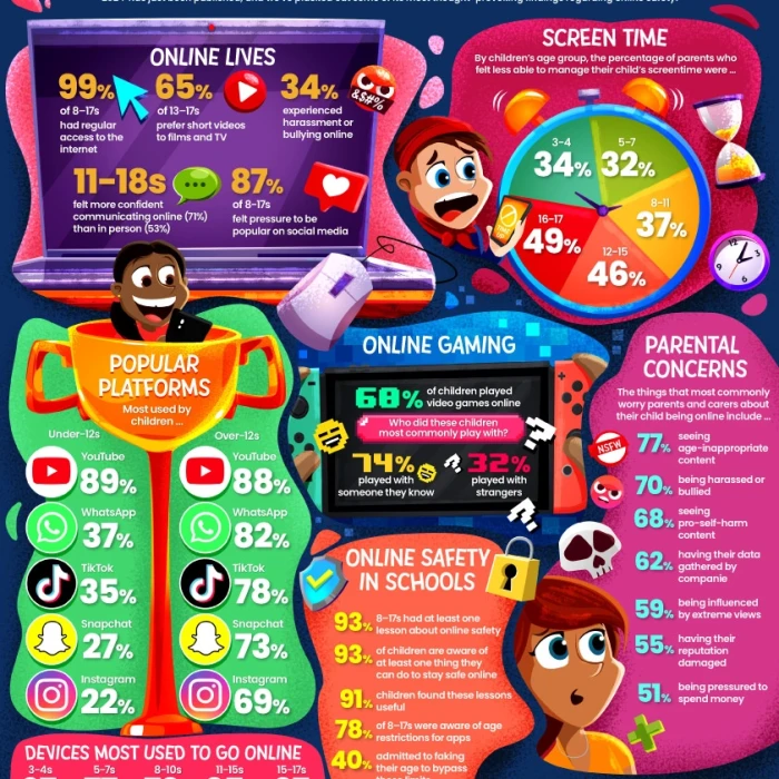 media-use-and-attitudes-report-2024