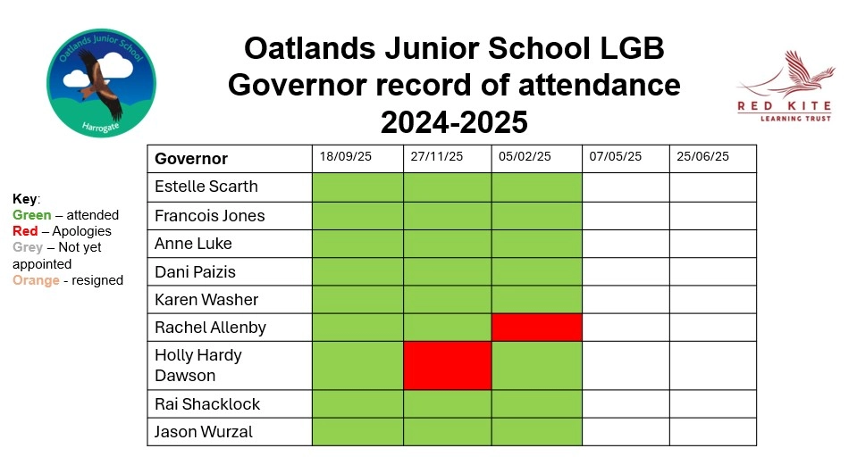 OJS LGB Attendance 2024-25