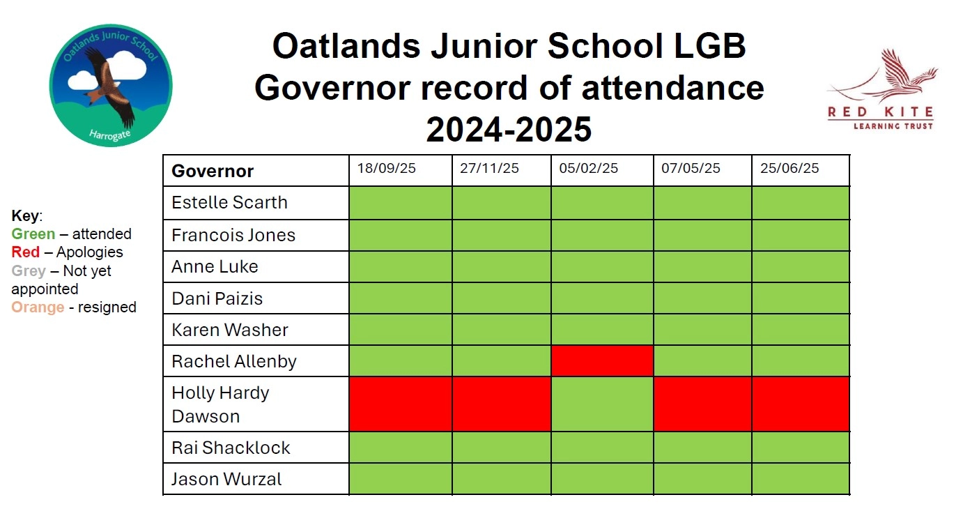 LGB Attendance 2024-25