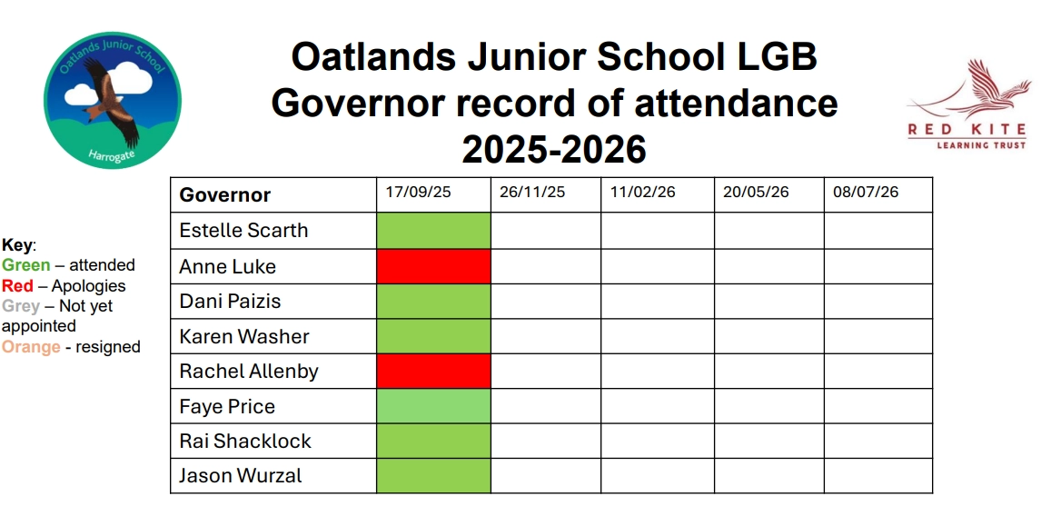 LGB 2025-26