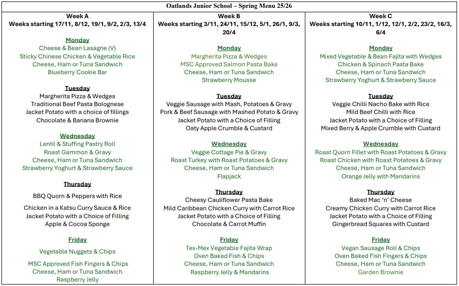 Menu Wk 1, 2 and 3 Aut 25 - Spr 26